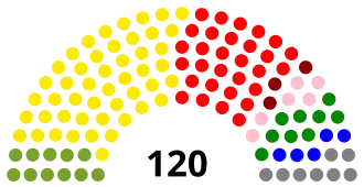 Elecciones generales de Lesoto de 2017