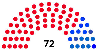 Elecciones generales de Namibia de 1999