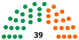 Elecciones generales de Surinam de 1973