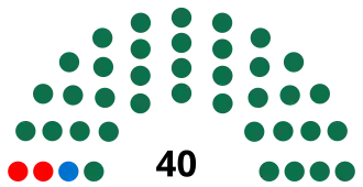Elecciones parlamentarias de Gambia de 2002