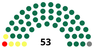 Elecciones parlamentarias de Gambia de 2007