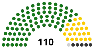 Elecciones generales de Zambia de 1968