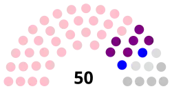Elecciones generales de Gambia de 1992