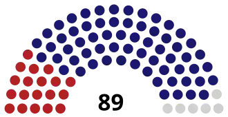 Elecciones parlamentarias de Filipinas de 1935