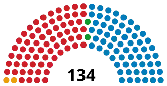 Elecciones generales de Honduras de 1985