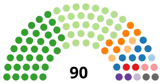 Elecciones generales de Sudáfrica de 1999