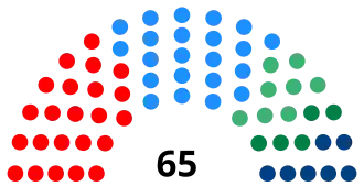 Elecciones parlamentarias de Timor Oriental de 2017