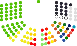 National Parliament of Papua New Guinea - 11th Term.svg