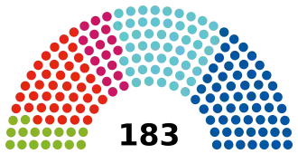 Nationalrat Österreich (current composition).svg