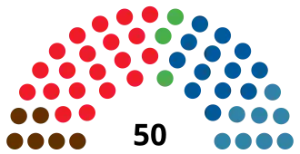 Elecciones al Parlamento de Navarra de 1983
