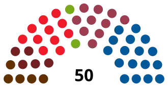 Elecciones al Parlamento de Navarra de 1995