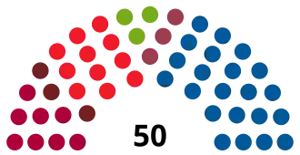 Elecciones al Parlamento de Navarra de 1999