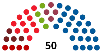 Elecciones al Parlamento de Navarra de 2003