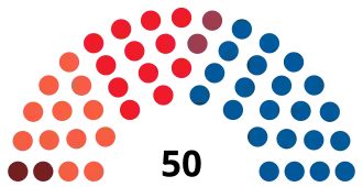Elecciones al Parlamento de Navarra de 2007