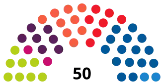 Elecciones al Parlamento de Navarra de 2015