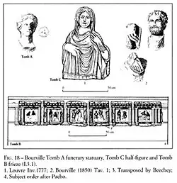 Beechey 1850, estatuas funerarias.