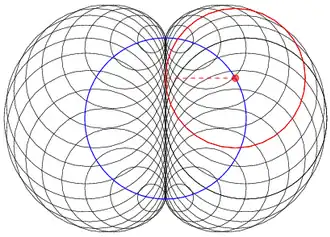 Nefroide como envolvente de círculos