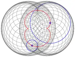 Evoluta de la nefroide (hay 60 círculos correspondientes al parámetro t tomando como valores los múltiplos de 6.)