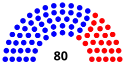 New_Jersey_General_Assembly_partisan_breakdown.svg