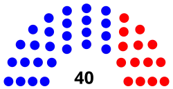 New_Jersey_State_Senate_Partisan_breakdown.svg
