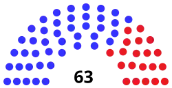 New York State Senate 2020.svg