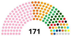 Niger Parliament 2021.svg