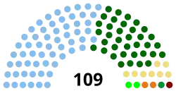 Nigeria 10th Senate.svg