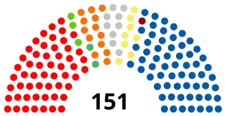 Elecciones parlamentarias de Croacia de 2016