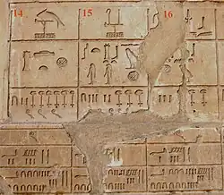 Nomos del Bajo Egipto: XIII (n.º 15) XIV (n.º 16) XVI (n.º 14).