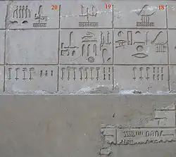 Nomos XVIII XIX XX del Alto Egipto.