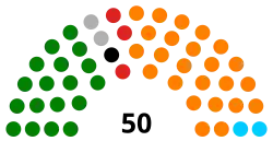 Northern Cyprus parliament at the end of 2022.svg