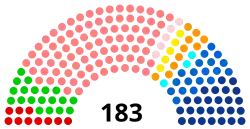 Nouvelle-Aquitaine conseil régional groupes 2021.svg