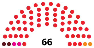 November 2024 Mauritian National Assembly.svg