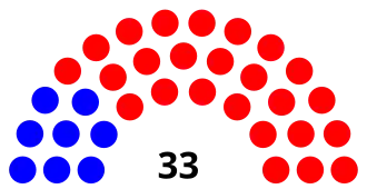 Ohio_Senate_Diagram_2021_-_2023.svg