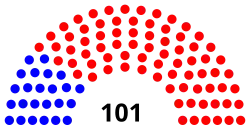 Oklahoma house diagram april 2019.svg