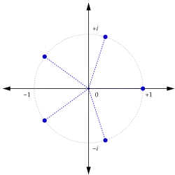 Fifth roots of unity