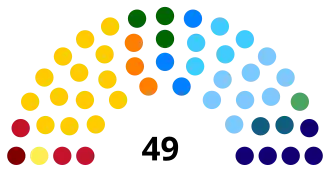 Elecciones estatales de Pernambuco de 2022