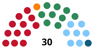 Elecciones estatales de Piauí de 2022