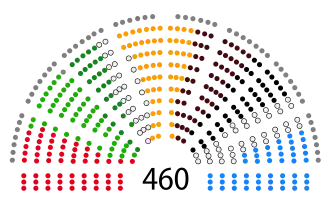 Elecciones parlamentarias de Polonia de 1991