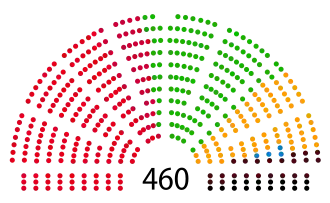 Elecciones parlamentarias de Polonia de 1993