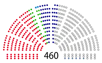 Elecciones parlamentarias de Polonia de 1997