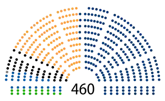 Elecciones parlamentarias de Polonia de 2015
