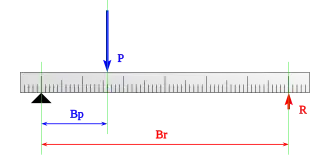 Palanca de tercer género