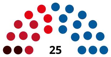 Elecciones municipales de 2007 en Pamplona