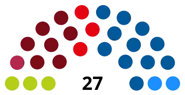 Elecciones municipales de 2011 en Pamplona