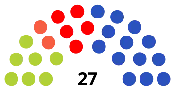 Elecciones municipales de 2019 en Pamplona