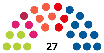 Elecciones municipales de 2015 en Pamplona