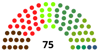 Elecciones al Parlamento Vasco de 1986