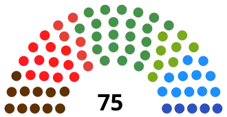 Elecciones al Parlamento Vasco de 1994