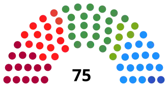 Elecciones al Parlamento Vasco de 1998
